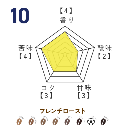 No.10 氣田亮真選手監修 オリジナルブレンドコーヒー