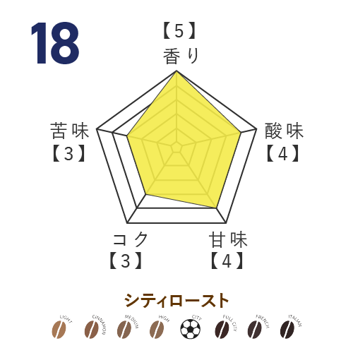 No.18 南秀仁選手監修 オリジナルブレンドコーヒー