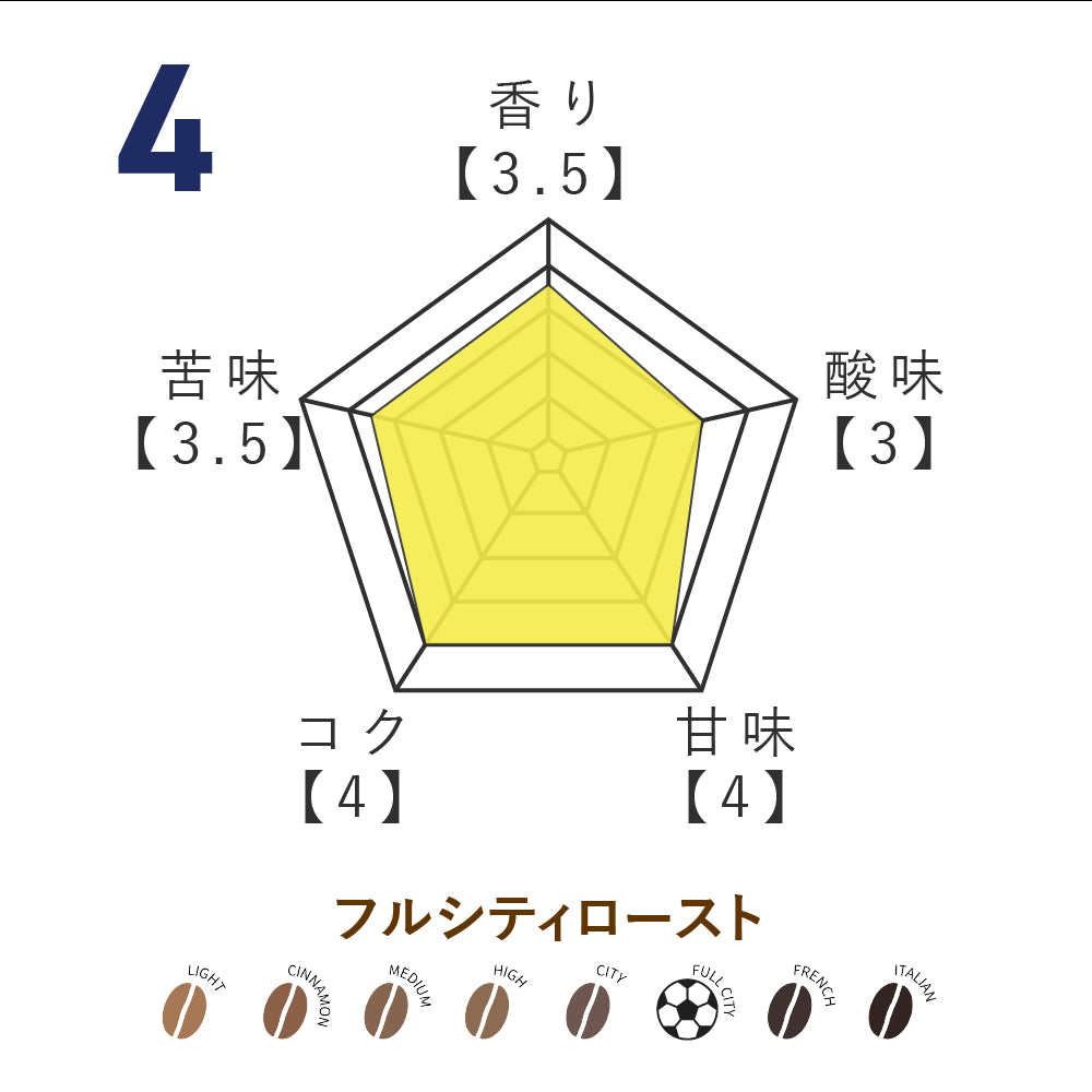No.4 西村慧祐選手監修 オリジナルブレンドコーヒー 2026