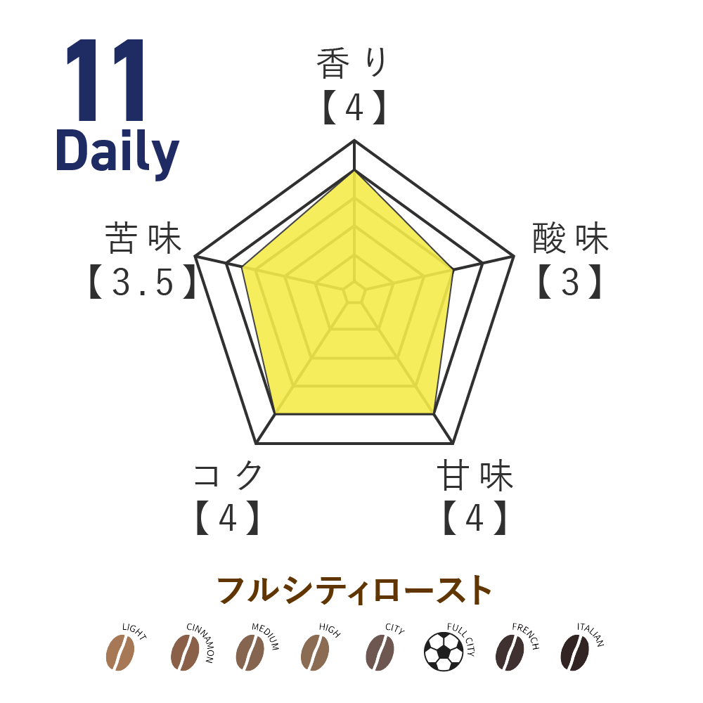 No.11 ディサロ 燦シルヴァーノ選手監修 デイリーブレンド オリジナルブレンドコーヒー 2026