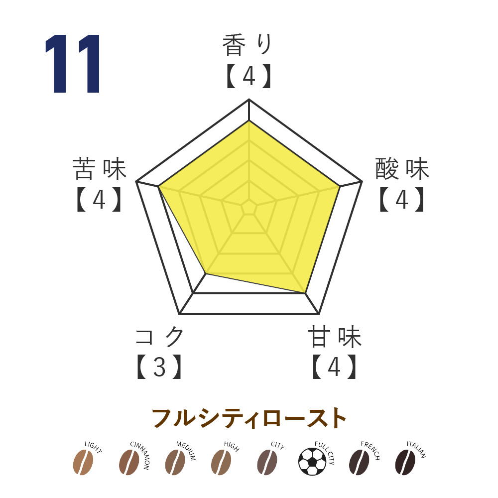 No.11 ディサロ 燦シルヴァーノ選手監修 オリジナルブレンドコーヒー 2026