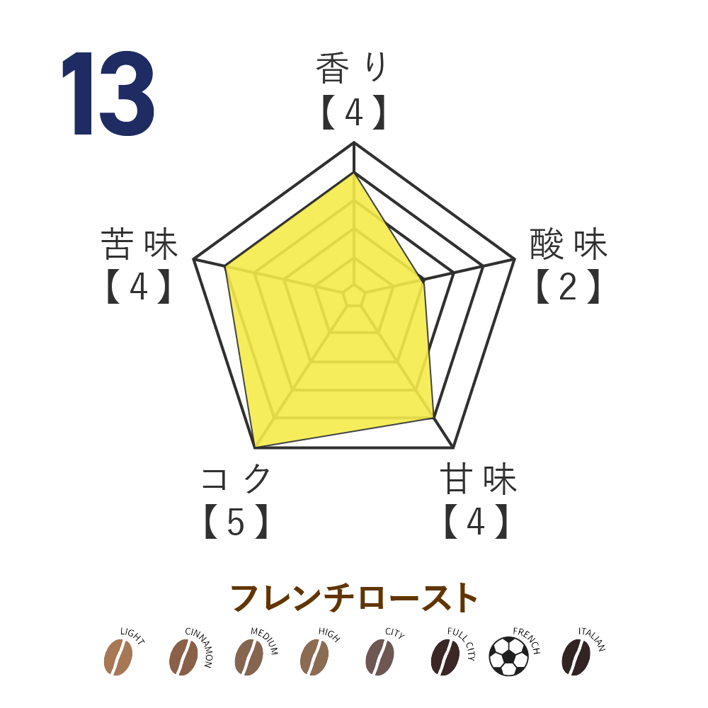 No.13 野嶽寛也選手監修 オリジナルブレンドコーヒー 2026