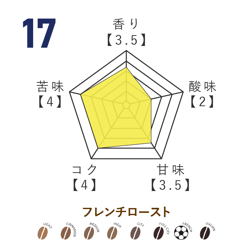 No.17 寺山翼選手監修 オリジナルブレンドコーヒー 2026