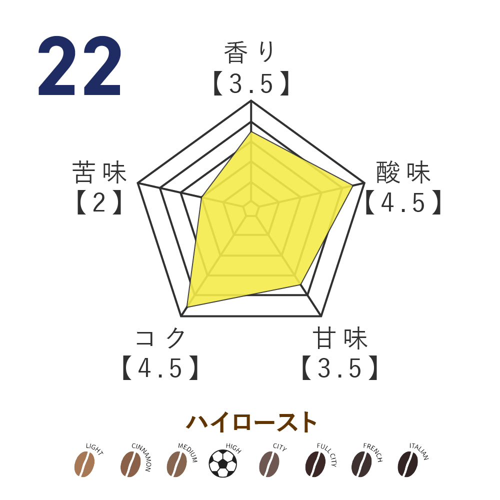 No.22 城和隼颯選手監修 オリジナルブレンドコーヒー 2026
