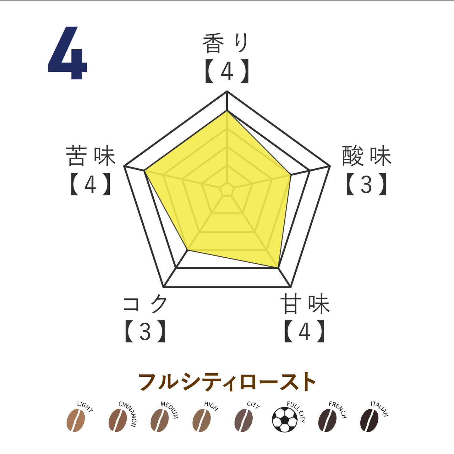 No.4 西村慧祐選手監修 オリジナルブレンドコーヒー 2026