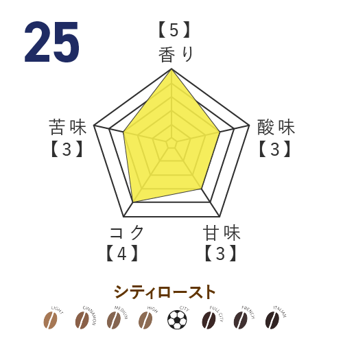 No.25 國分伸太郎選手監修 オリジナルブレンドコーヒー