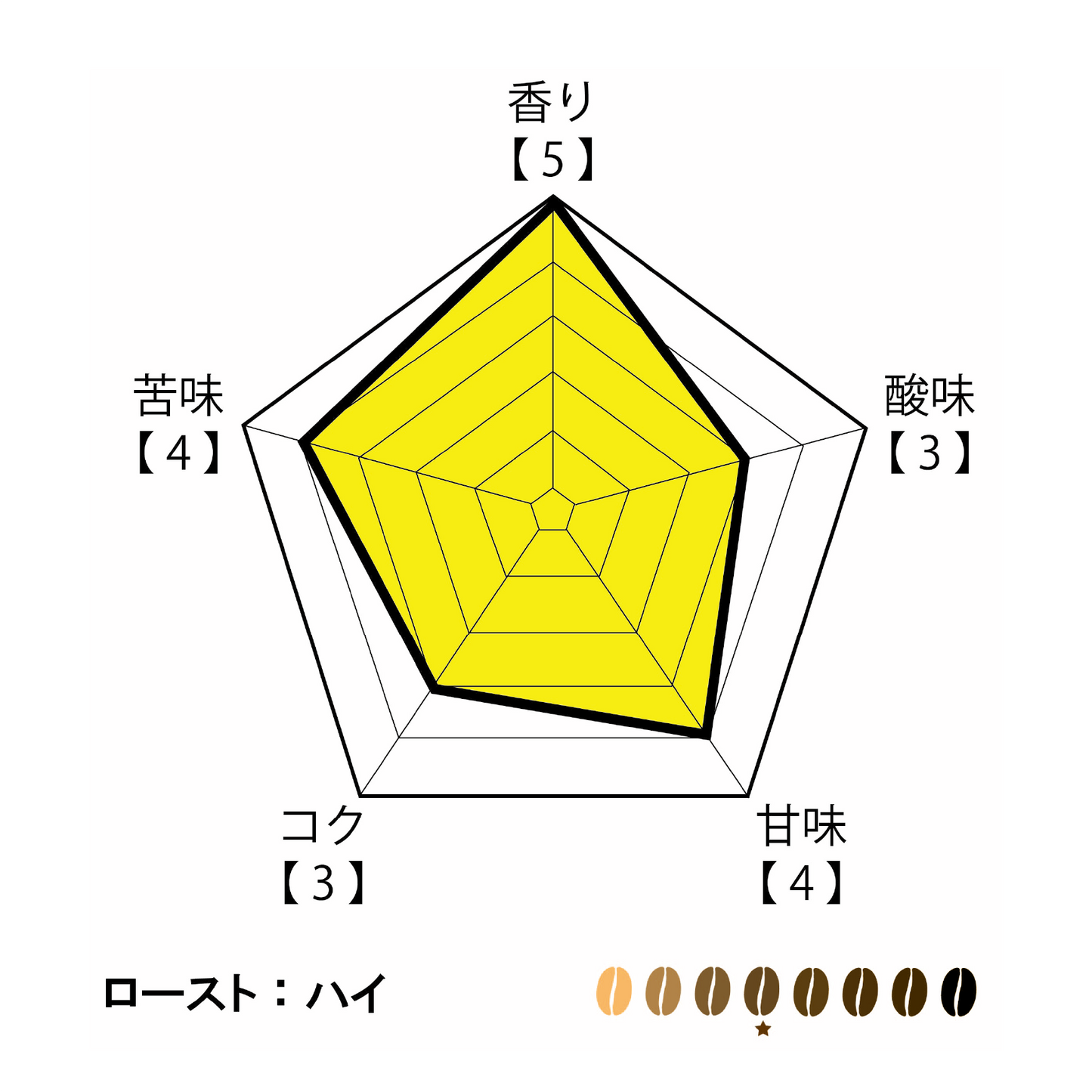 季節ブレンド 茜