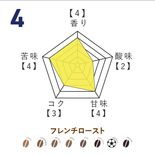 No.4 西村慧祐選手監修 オリジナルブレンドコーヒー