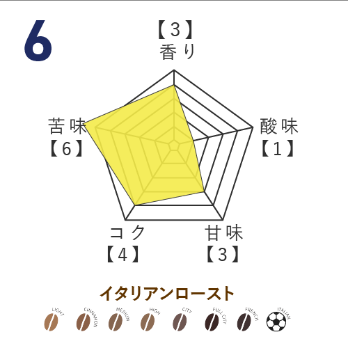 No.6 山田拓巳選手監修 オリジナルブレンドコーヒー