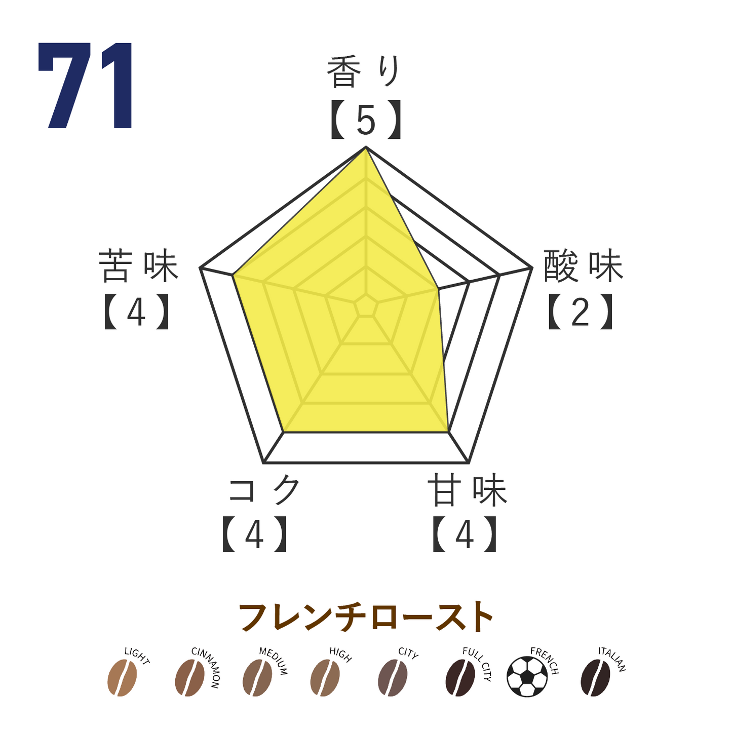 No.71 中村 亮太朗選手監修 オリジナルブレンドコーヒー
