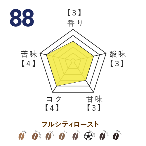 No.88 土居聖真選手監修 オリジナルブレンドコーヒー