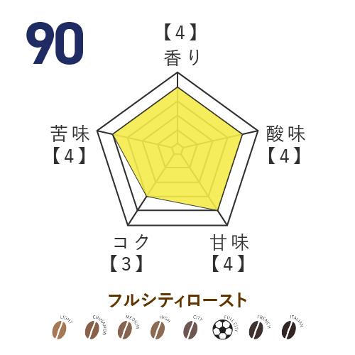 No.90 ディサロ 燦シルヴァーノ選手監修 オリジナルブレンドコーヒー