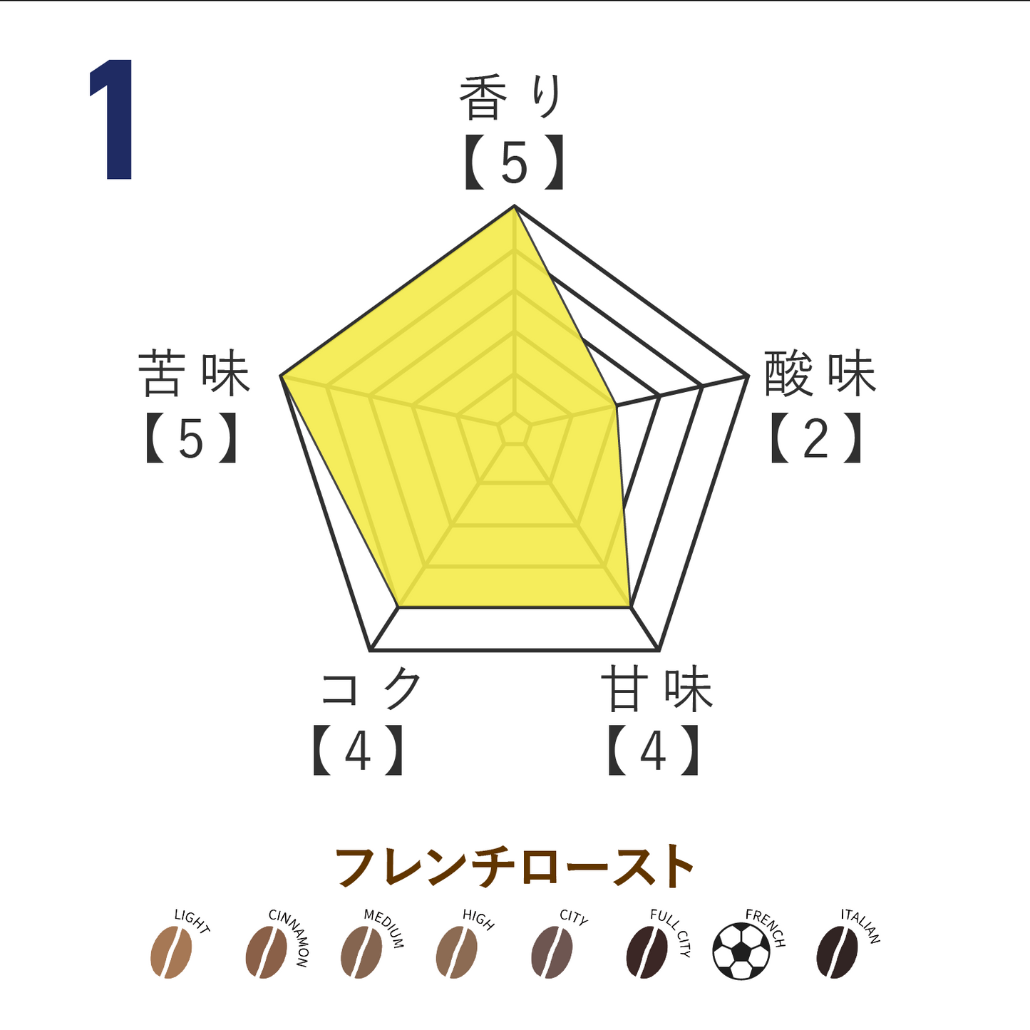 No.1 トーマス・ヒュワード=ベル選手監修 オリジナルブレンドコーヒー