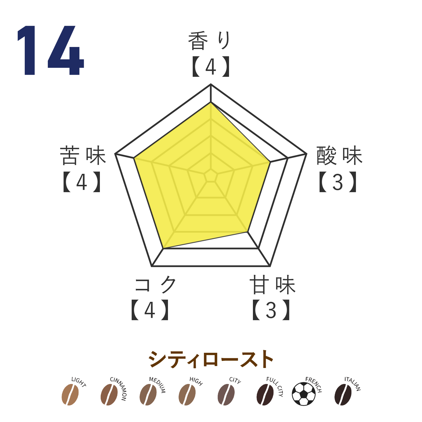 No.14坂本亘基選手監修 オリジナルブレンドコーヒー