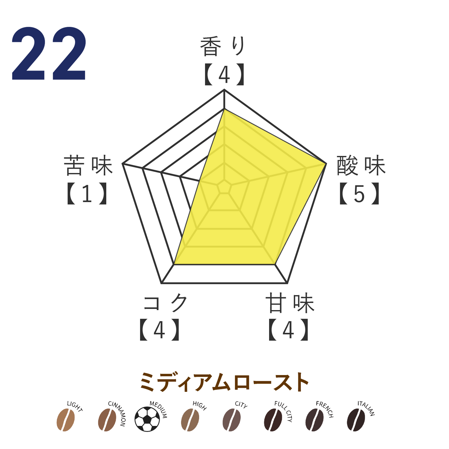 No.22城和隼颯選手監修 オリジナルブレンドコーヒー