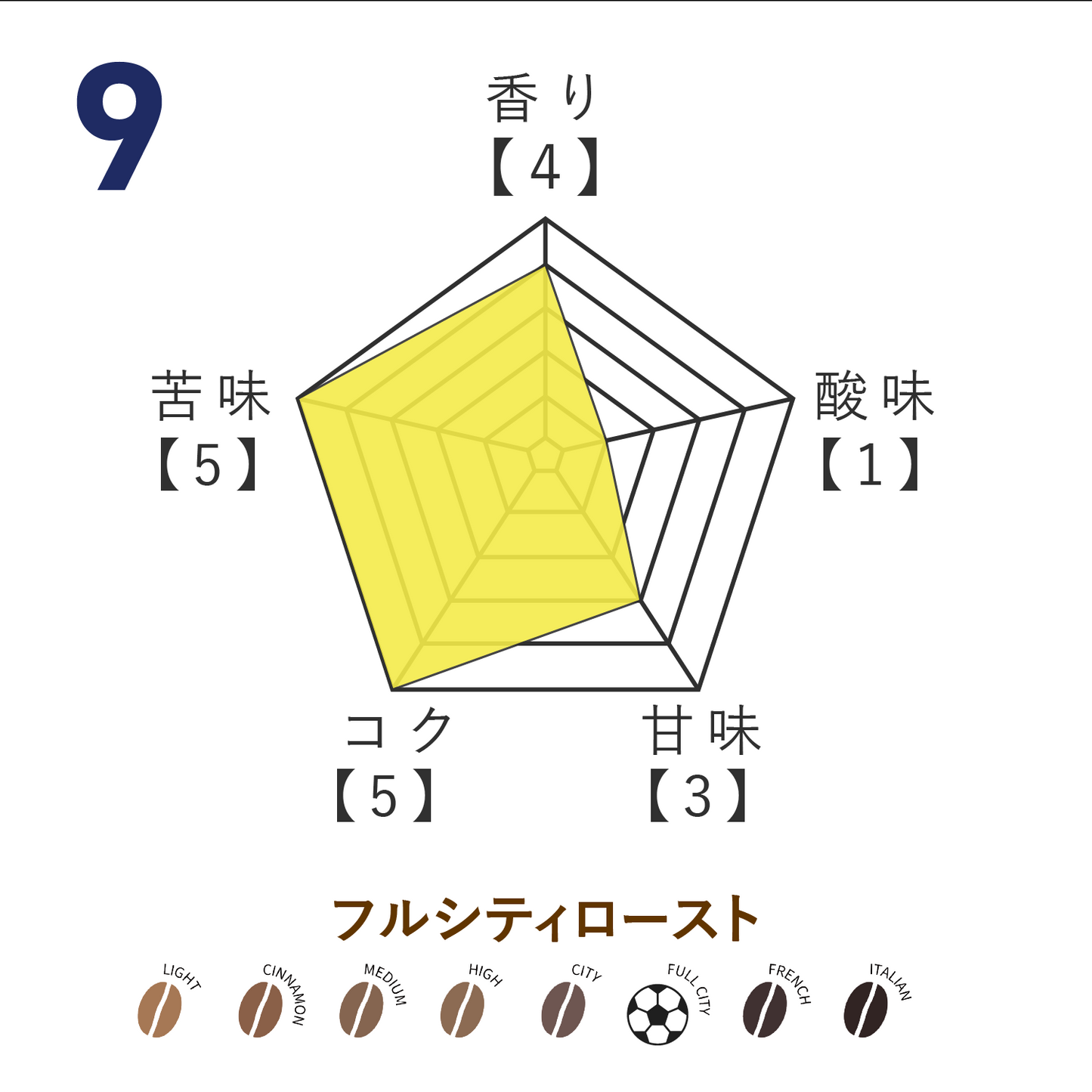 No.9 高橋潤哉選手監修 オリジナルブレンドコーヒー