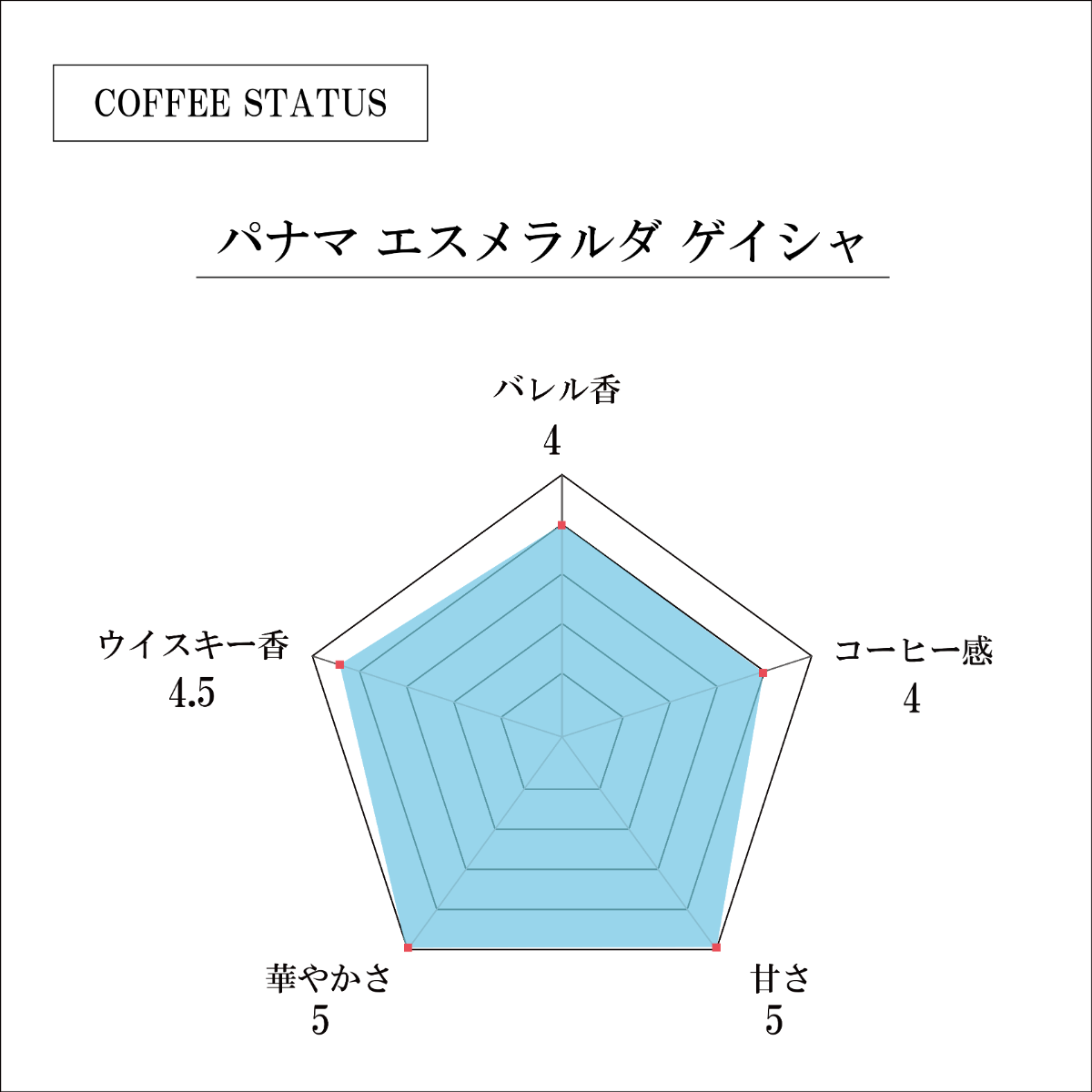 バレルエイジドコーヒーNo.6 - Vol.1 パナマ エスメラルダ ゲイシャ -
