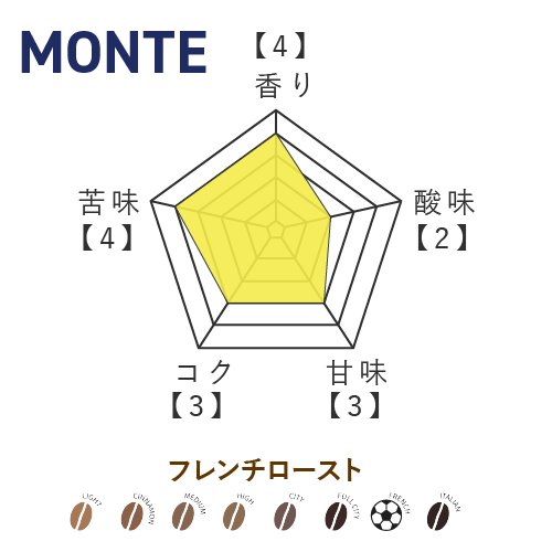 モンテディオ ブレンド