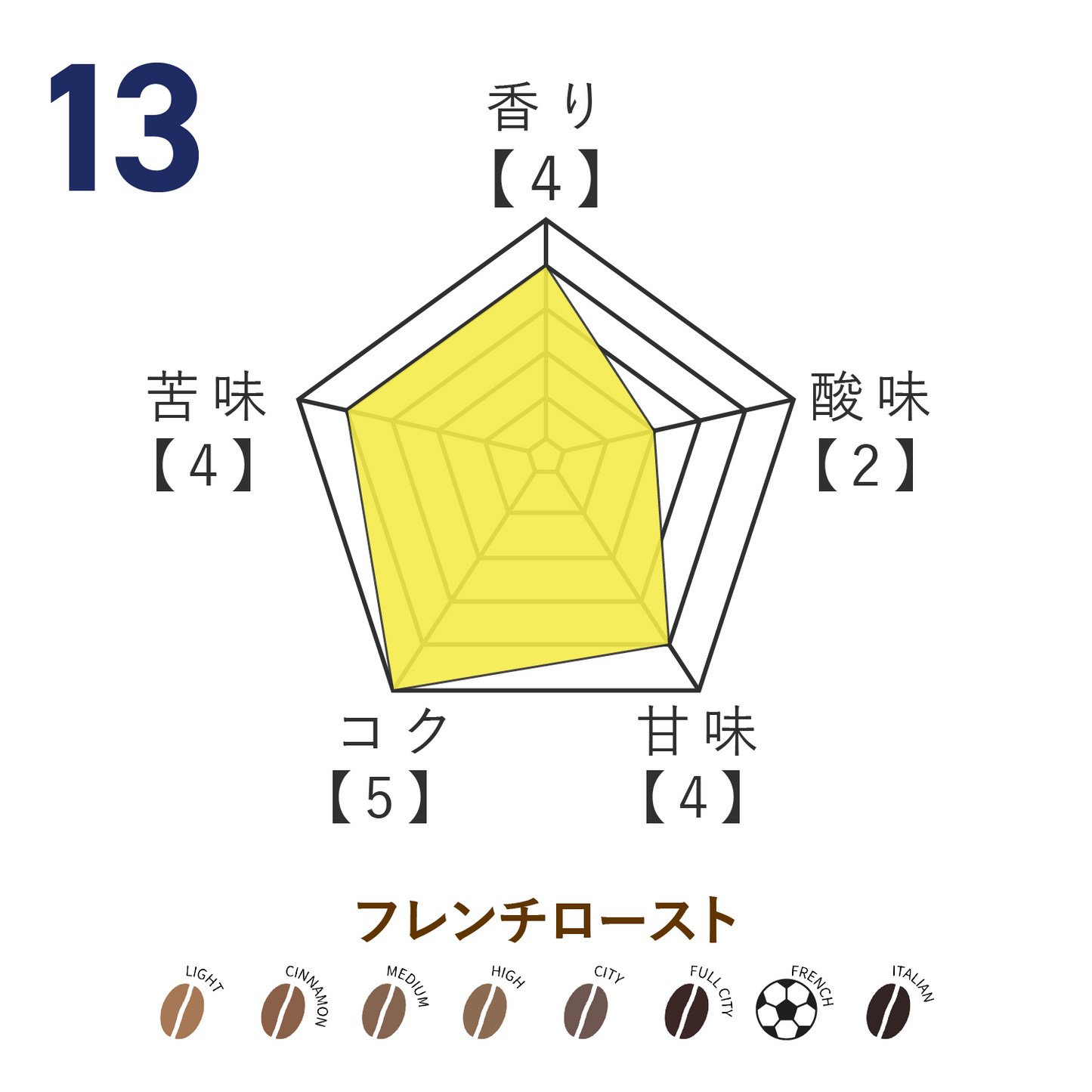 No.13 野嶽寛也選手監修 オリジナルブレンドコーヒー