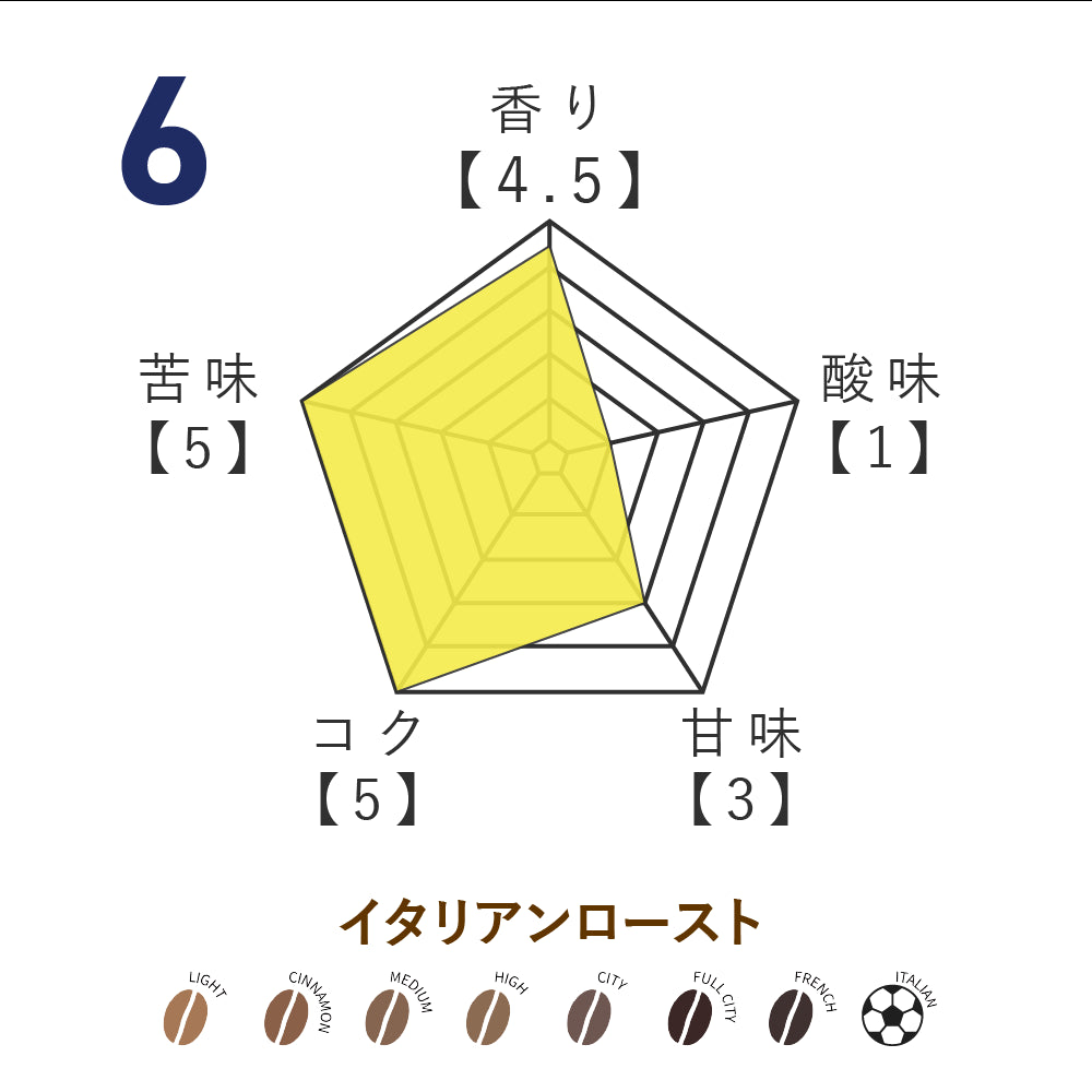 No.6 山田拓巳選手監修  オリジナルブレンドコーヒー 2026