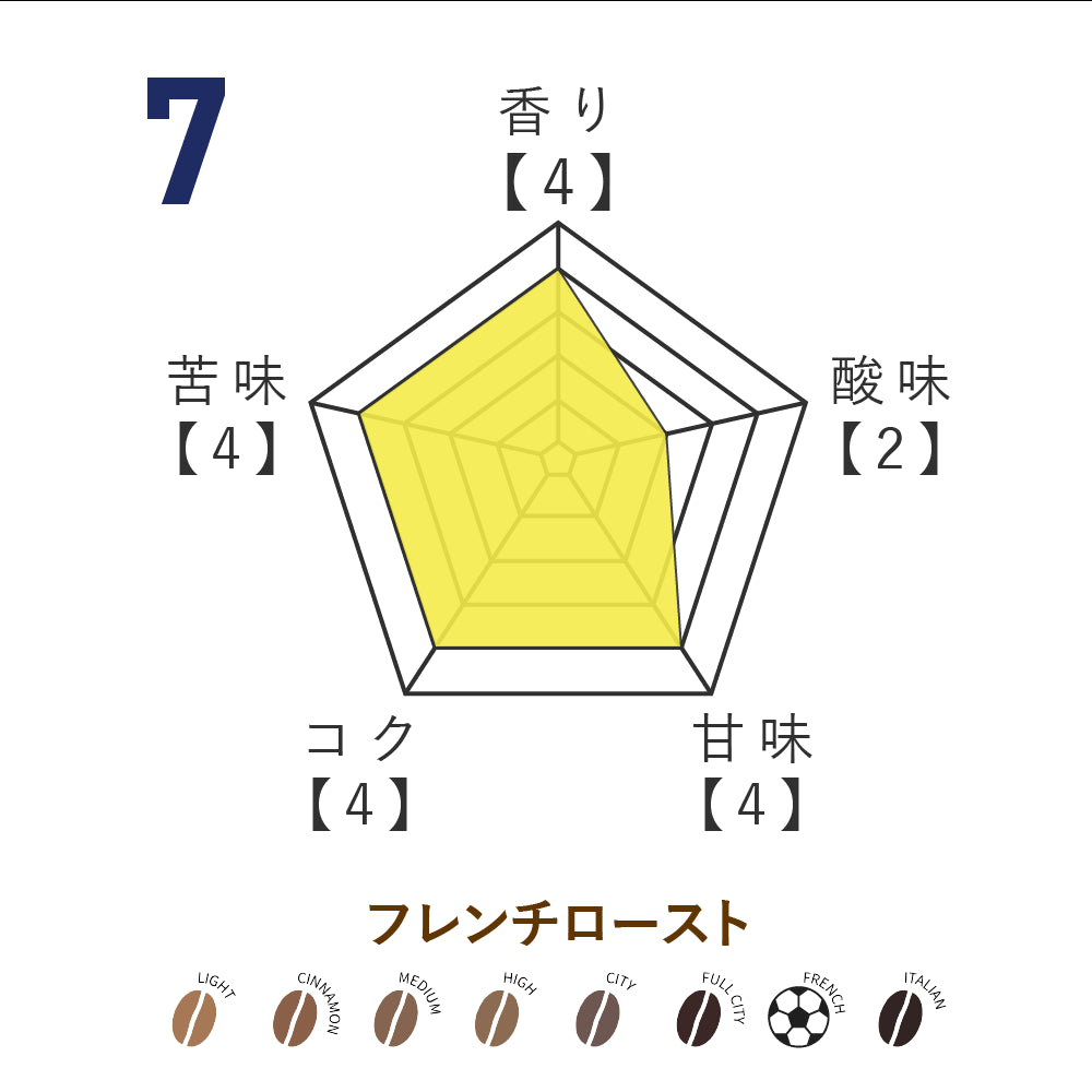 No.7 中村 亮太朗選手監修 オリジナルブレンドコーヒー 2026