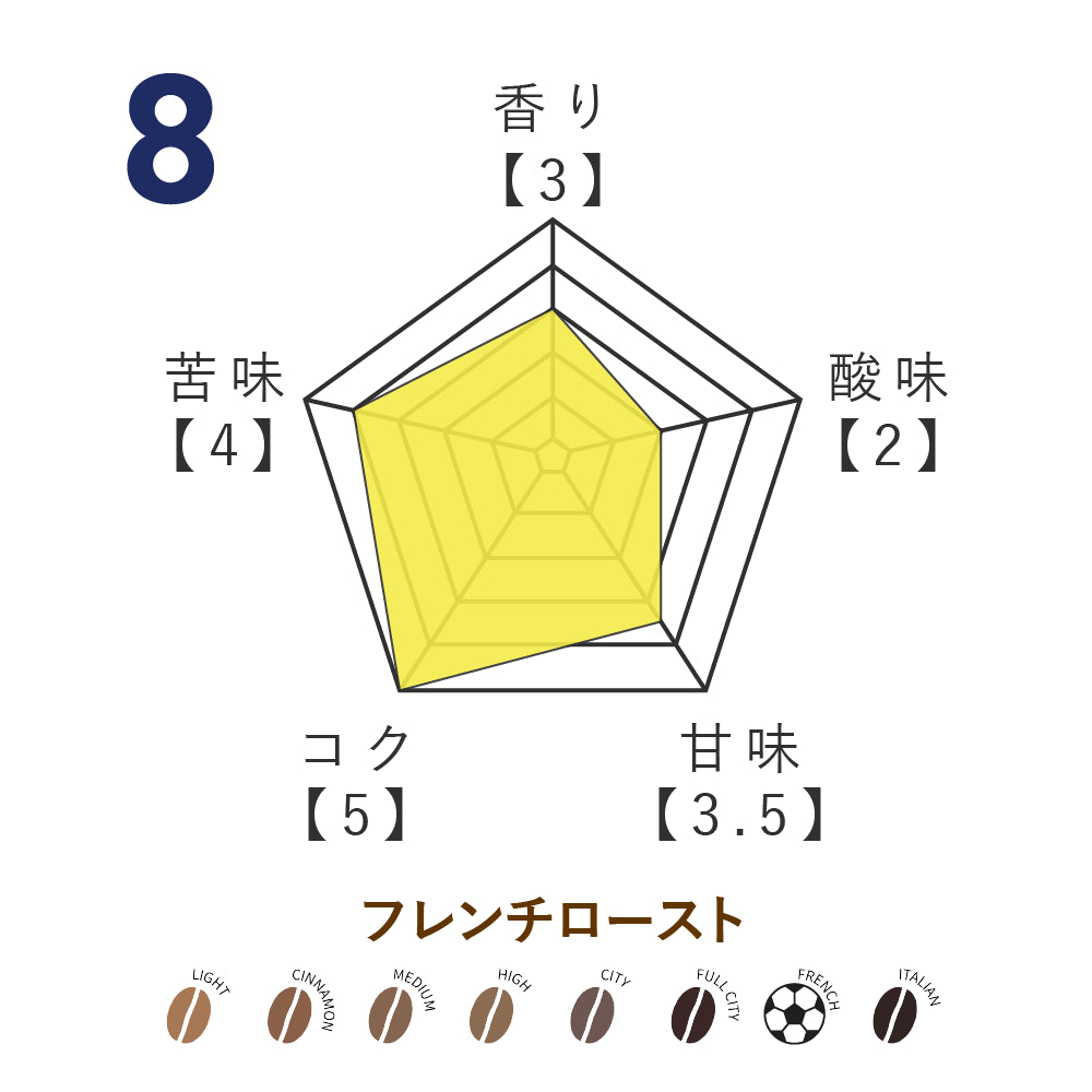 No.8 土居聖真選手監修  オリジナルブレンドコーヒー 2026