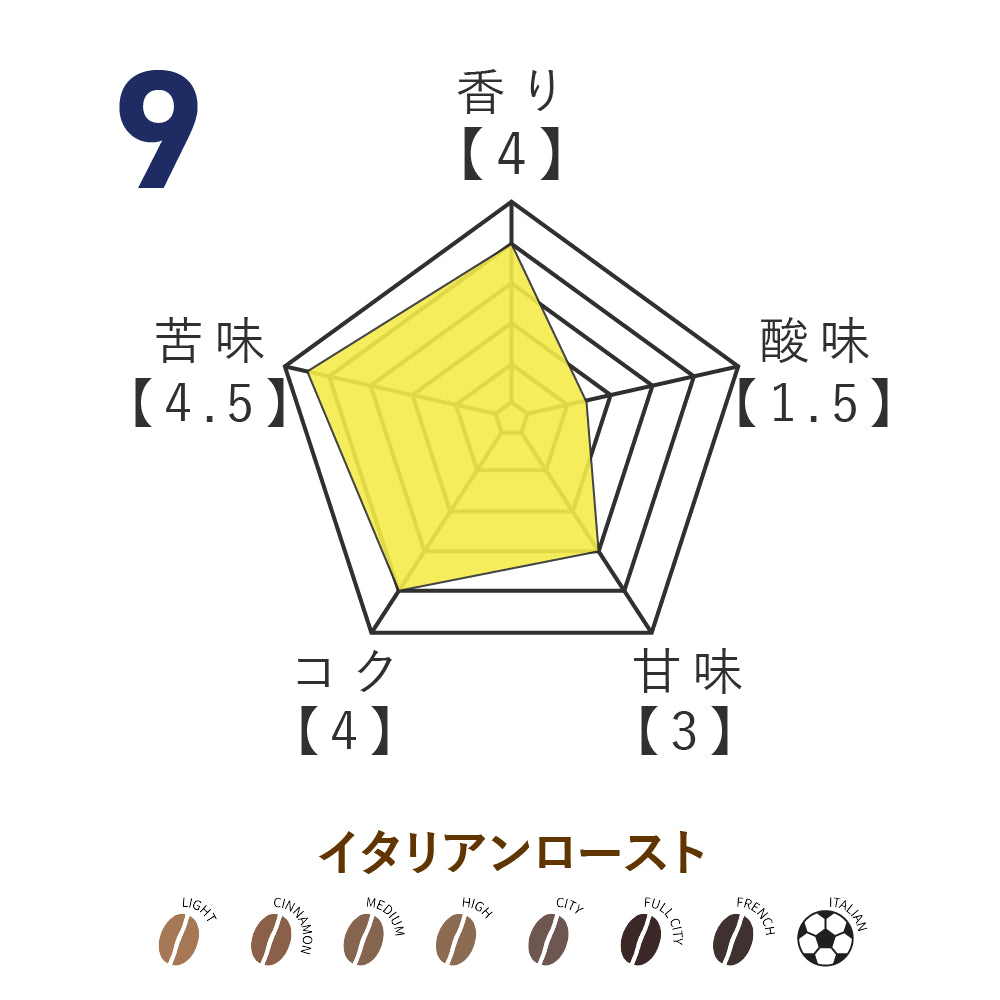 No.9 高橋潤哉選手監修 オリジナルブレンドコーヒー 2026