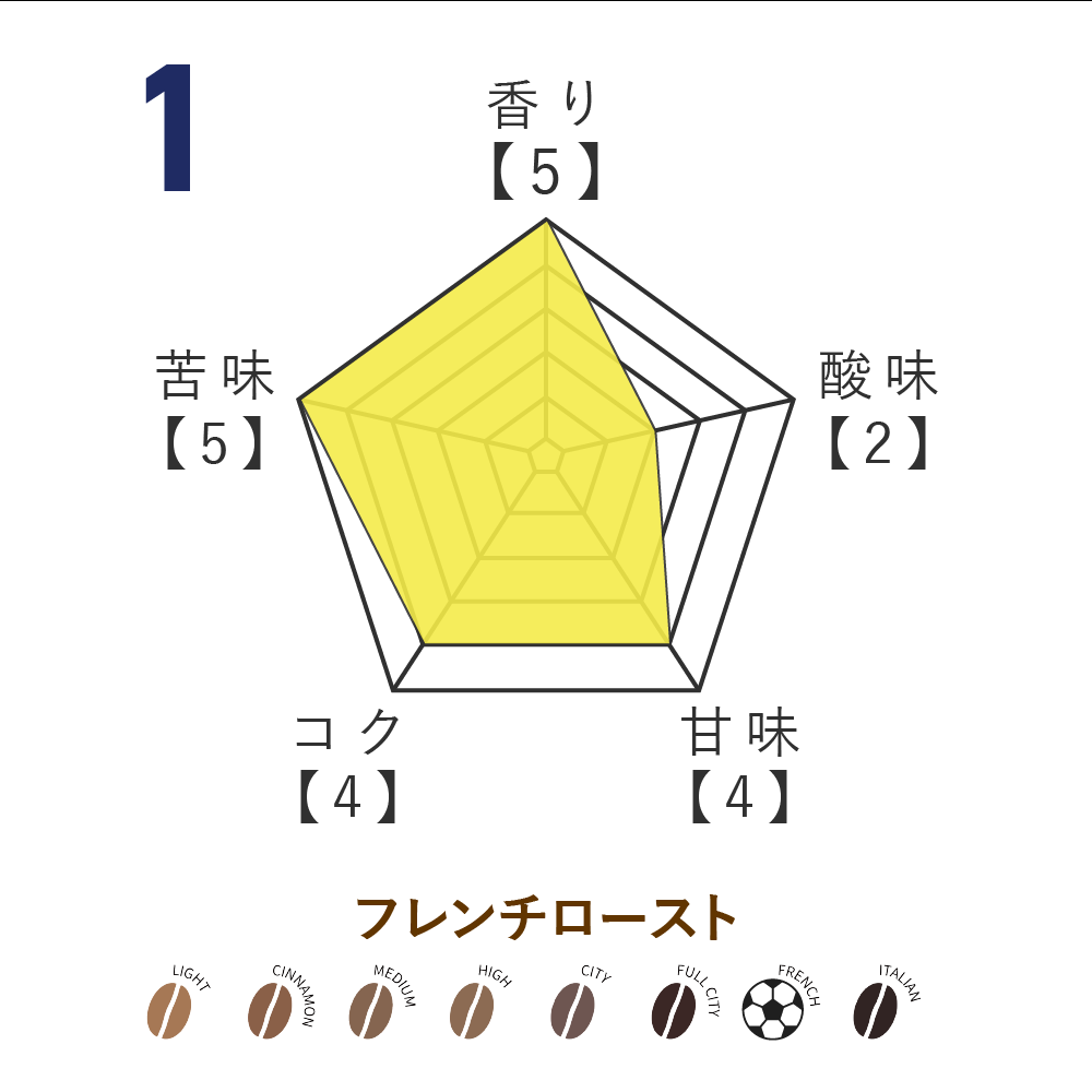 No.1 トーマス・ヒュワード=ベル選手監修 オリジナルブレンドコーヒー 2026