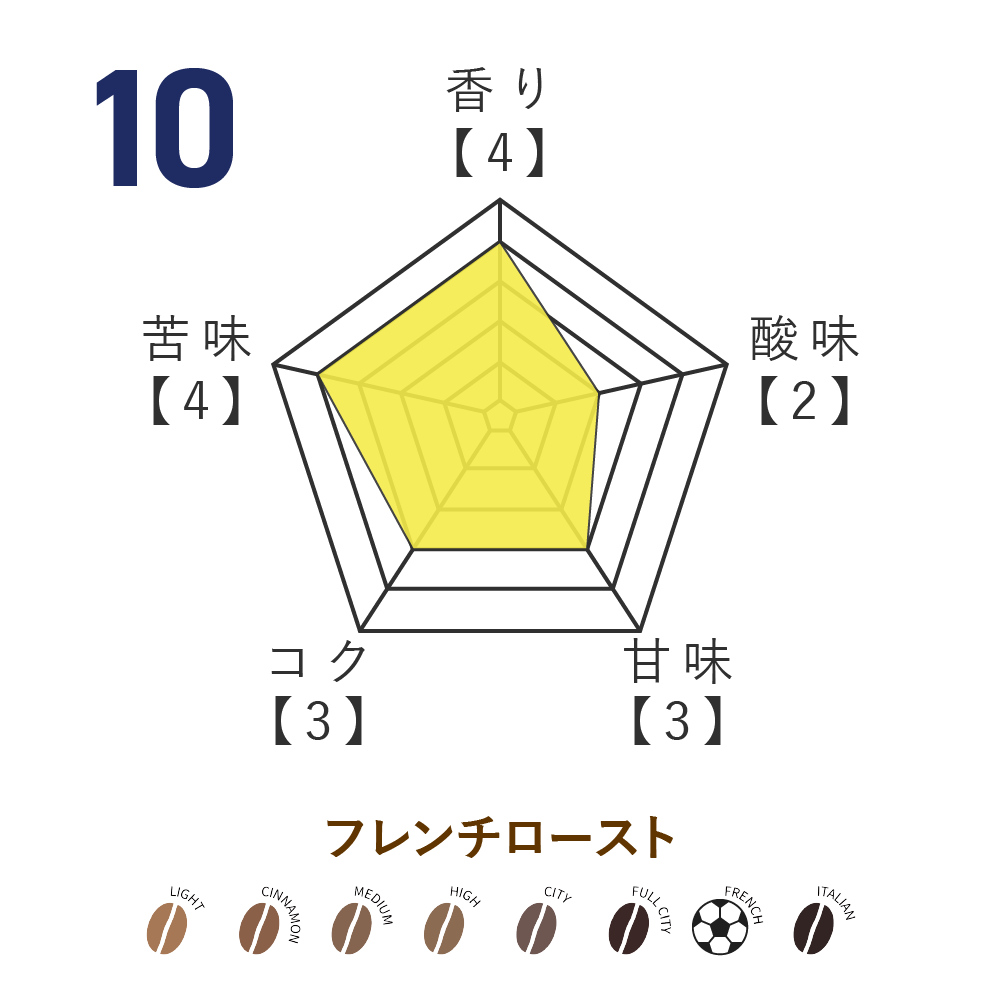 No.10 氣田亮真選手監修  オリジナルブレンドコーヒー 2026