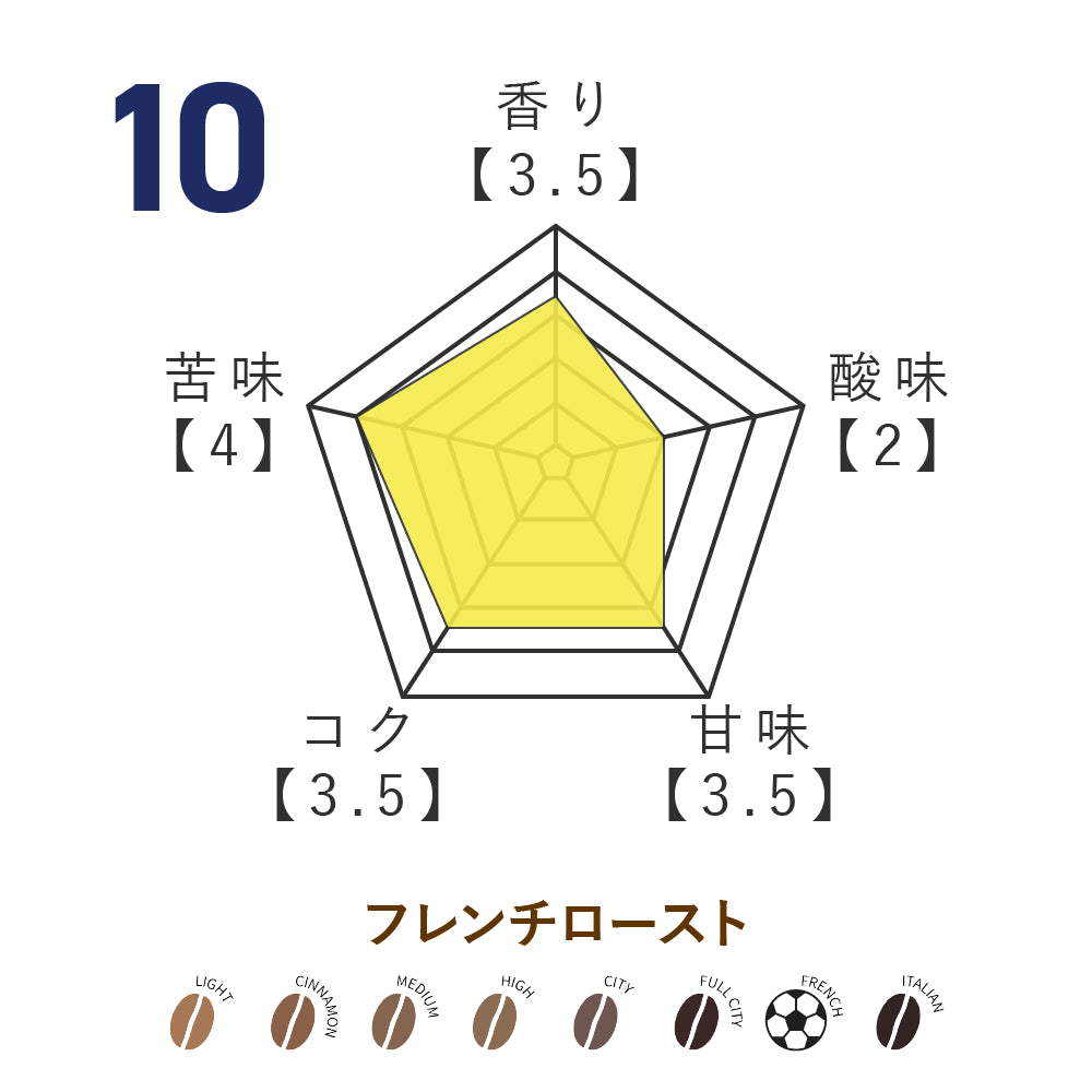 No.10 氣田亮真選手監修  オリジナルブレンドコーヒー 2026