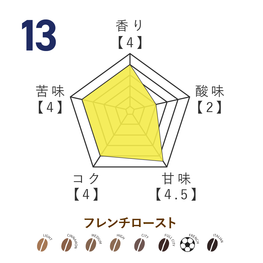 No.13 野嶽寛也選手監修 オリジナルブレンドコーヒー 2026