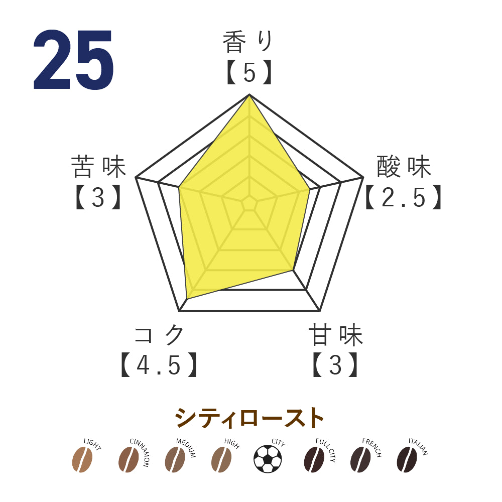 No.25 國分伸太郎選手監修  オリジナルブレンドコーヒー 2026