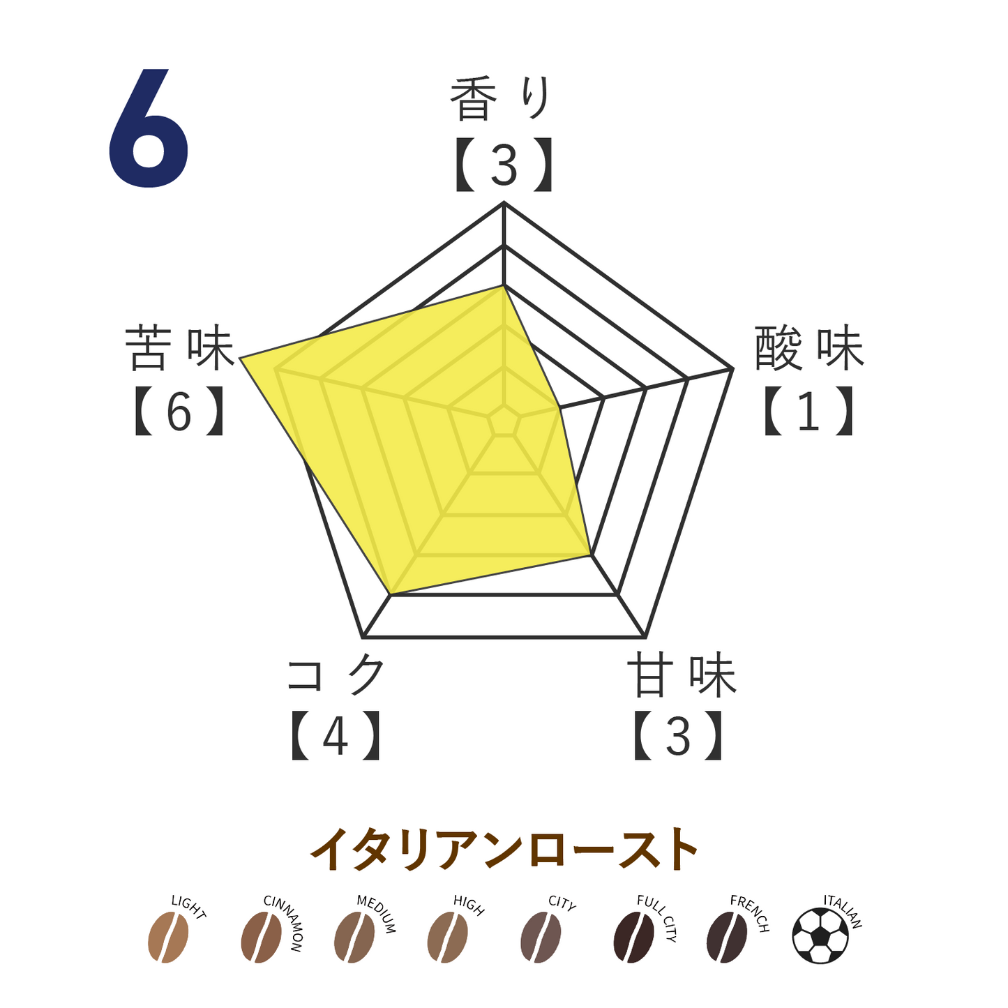 No.6 山田拓巳選手監修  オリジナルブレンドコーヒー 2026