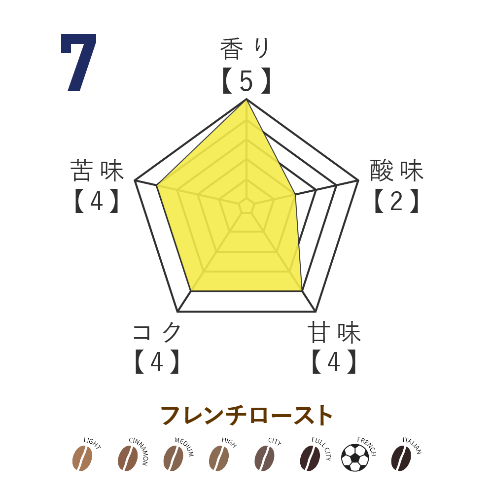 No.7 中村 亮太朗選手監修 オリジナルブレンドコーヒー 2026