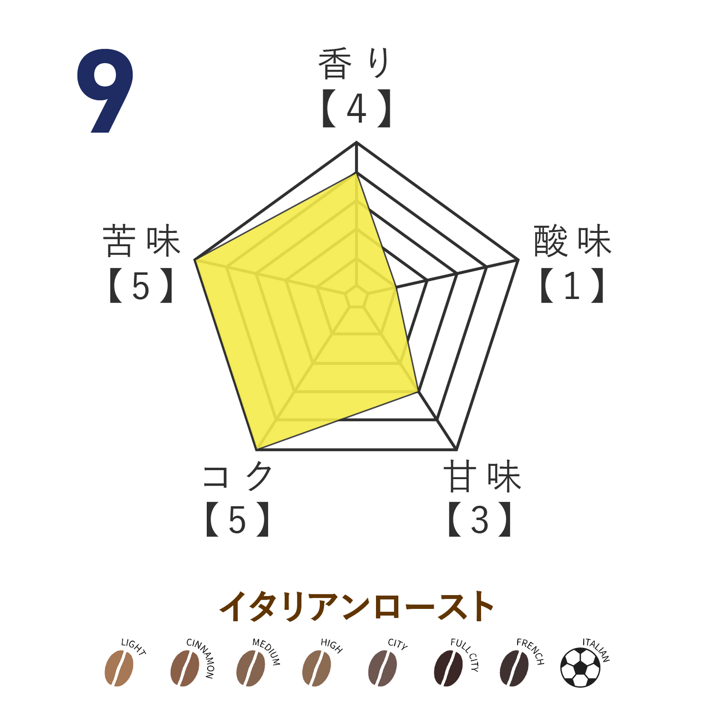No.9 高橋潤哉選手監修 オリジナルブレンドコーヒー 2026