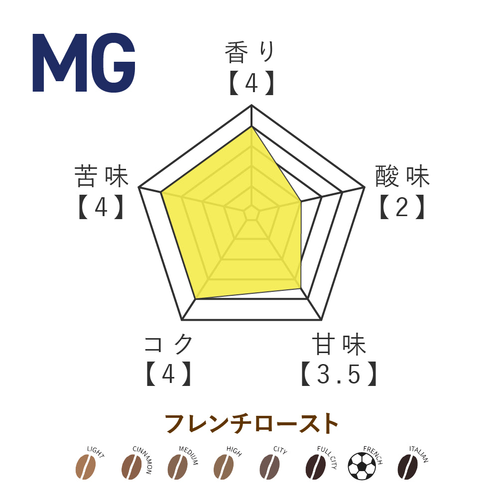 横内昭展監督監修 オリジナルブレンドコーヒー 2026