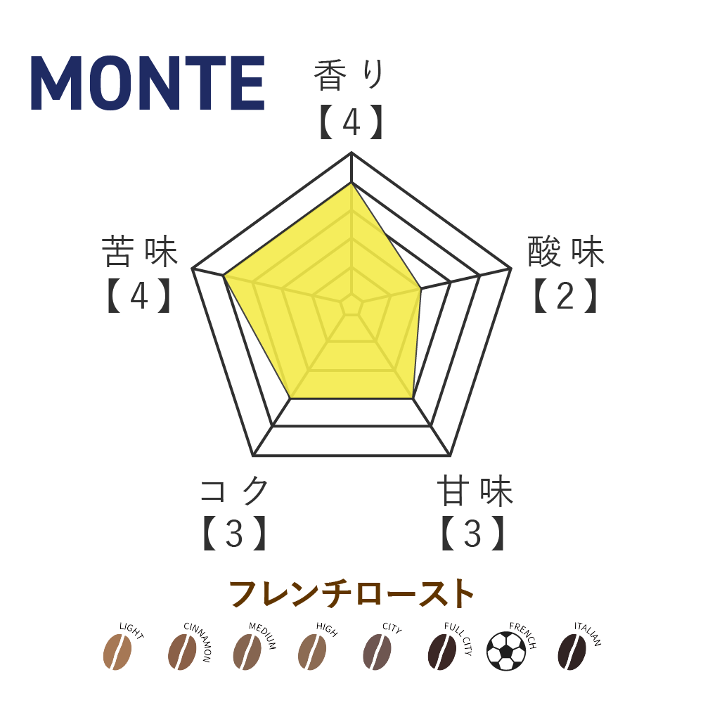 モンテディオ ブレンド