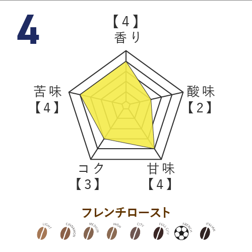 No.4 西村慧祐選手監修  オリジナルブレンドコーヒー