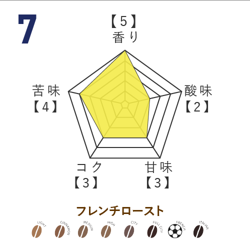 No.7髙江麗央選手監修  オリジナルブレンドコーヒー