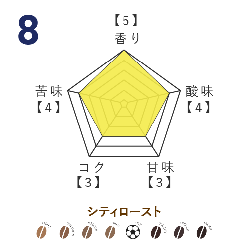 No.8小西雄大選手監修  オリジナルブレンドコーヒー