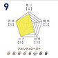 No.9 高橋潤哉選手監修 オリジナルブレンドコーヒー