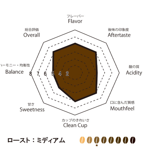 メキシコ トリウンフォ デカフェ 100g